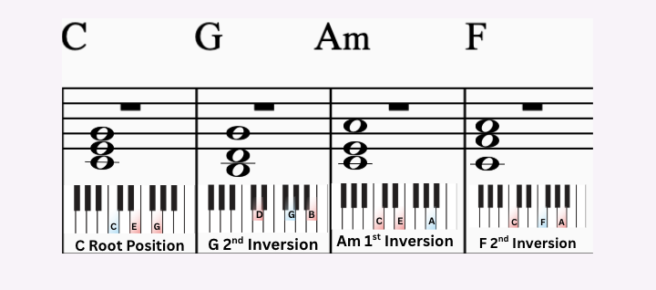 Inversion Exercise 4